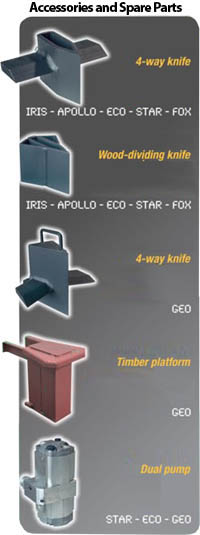 scanwood log splitter