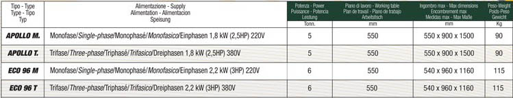 Scanwood Logsplitter table